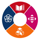 The SDG colour wheel